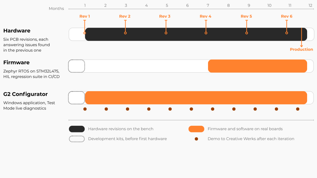 needcode_infographic 01c